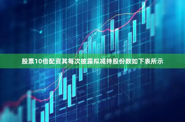 股票10倍配资其每次披露拟减持股份数如下表所示